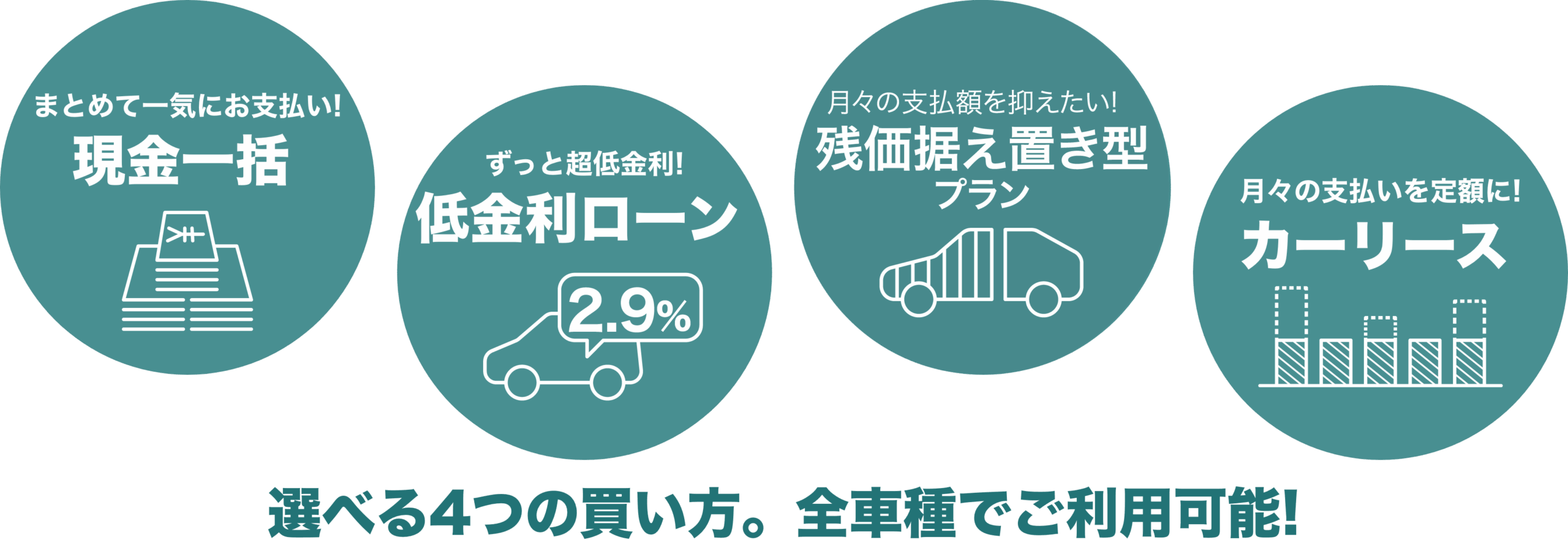 選べる４つの買い方