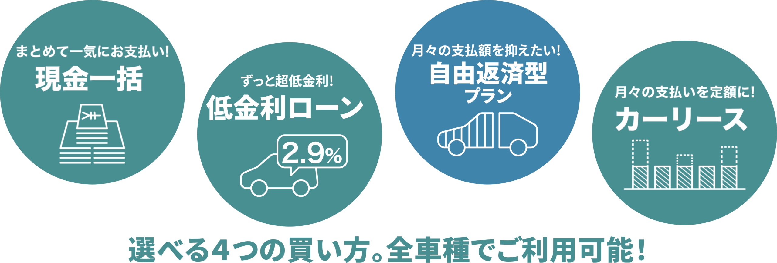 選べる４つの買い方