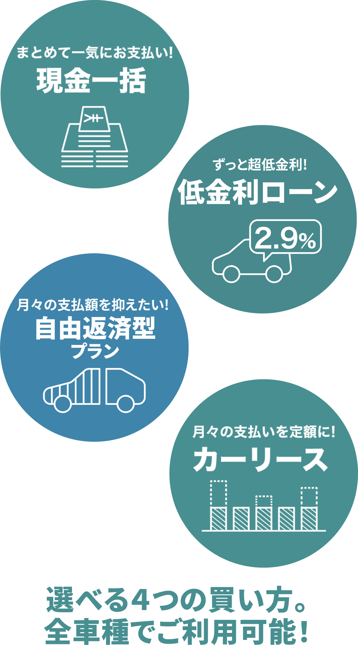 選べる４つの買い方