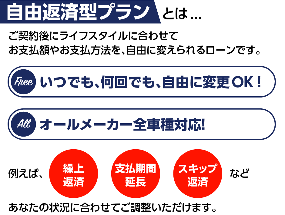 自由返済型プラン
